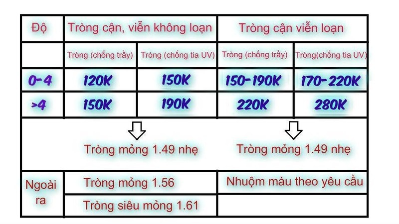 Giá Tròng Kính Cận